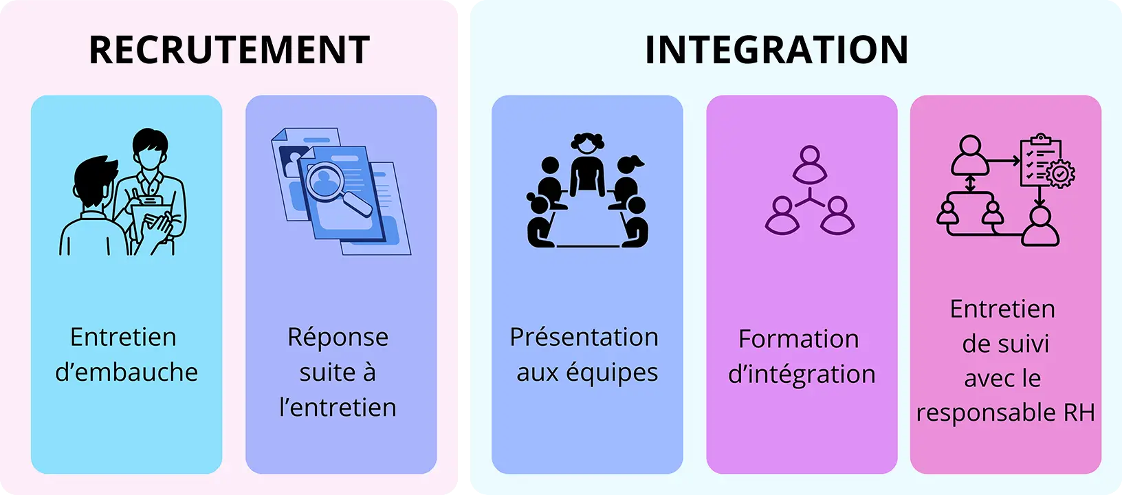 MedicalGroup - Recrutement et intégration